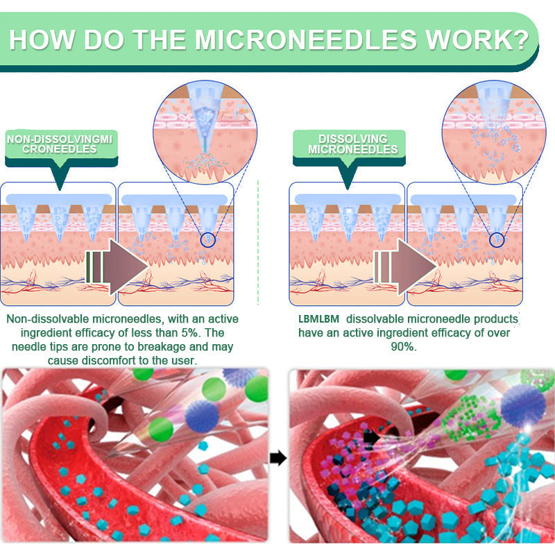【Last Day Promotion 80% OFF🔥】LBMLBM™ NIDDK-Tirzepatide Slimming & health NANO MICRONEEDLE PATCH🇺🇸👨‍⚕️🎁（Zero Pain | Drop 25lbs in Weeks | Balance Sugar 90%✔️）